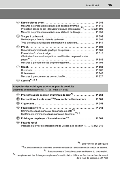 2020-2021 Toyota Land Cruiser 150 Owner's Manual | French