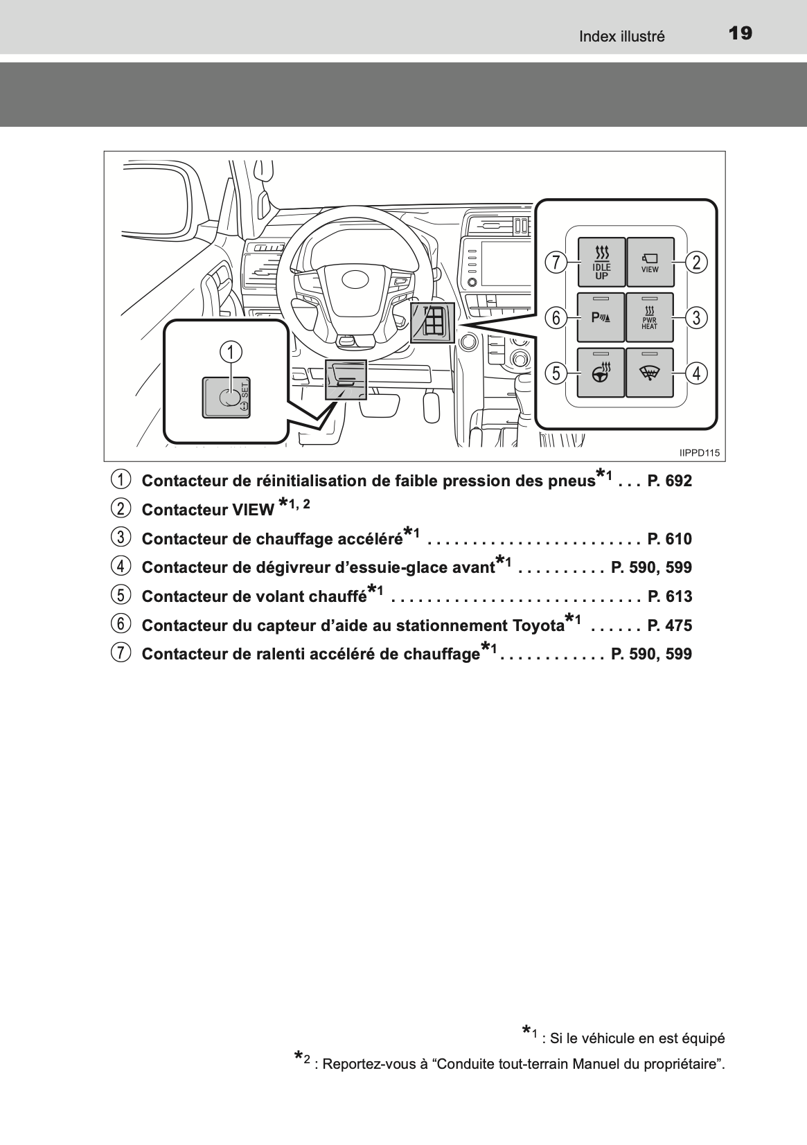 2020-2021 Toyota Land Cruiser 150 Owner's Manual | French