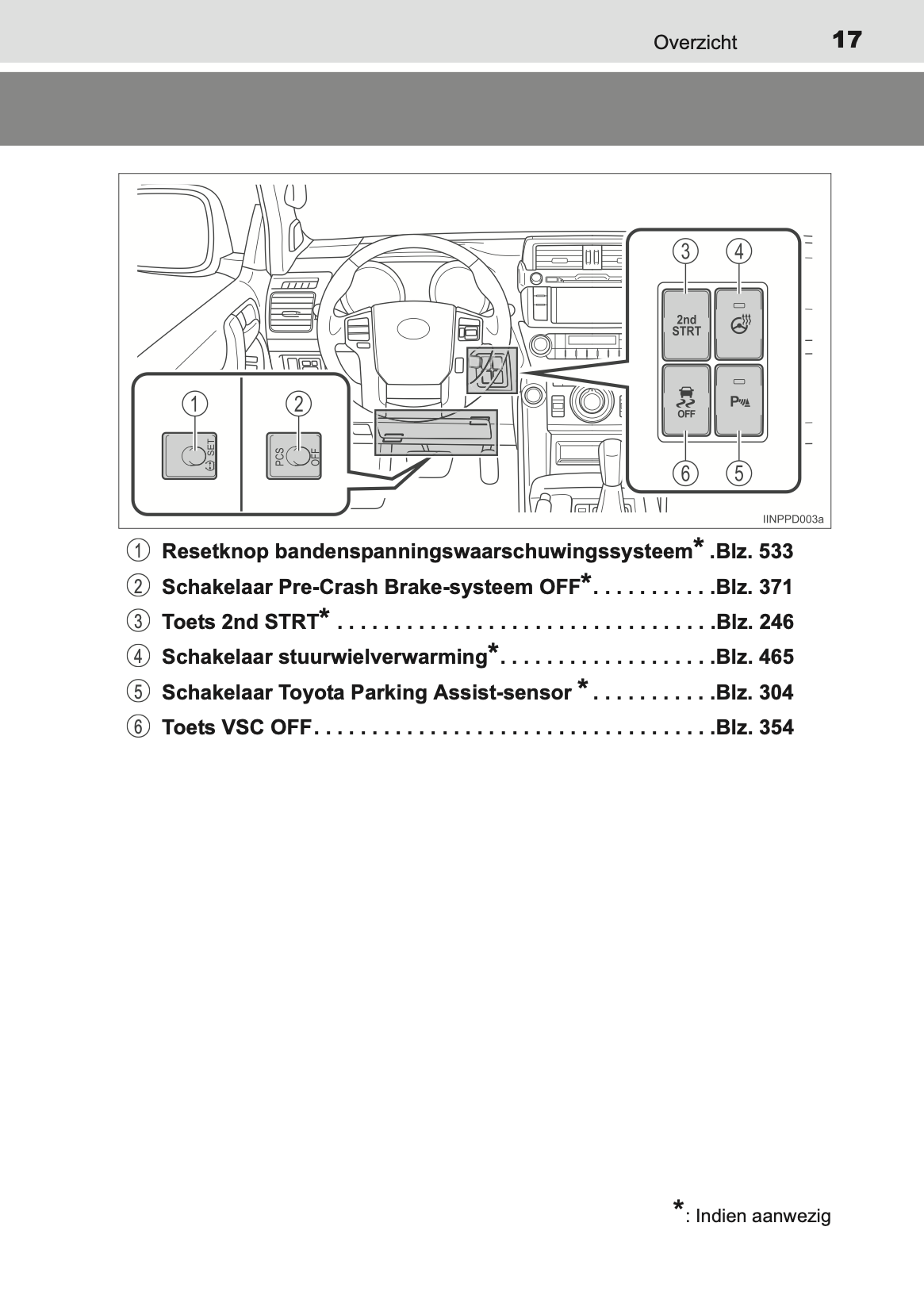 2013-2014 Toyota Land Cruiser 150 Gebruikershandleiding | Nederlands