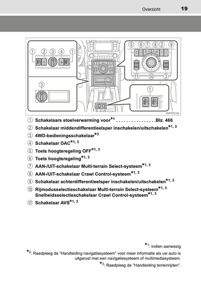 2013-2014 Toyota Land Cruiser 150 Gebruikershandleiding | Nederlands