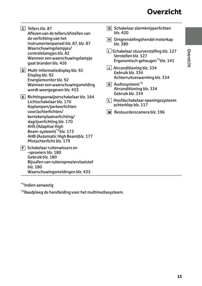2025-2026 Toyota Mirai Owner's Manual | Dutch