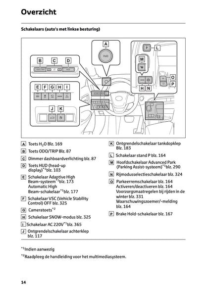 2025-2026 Toyota Mirai Owner's Manual | Dutch