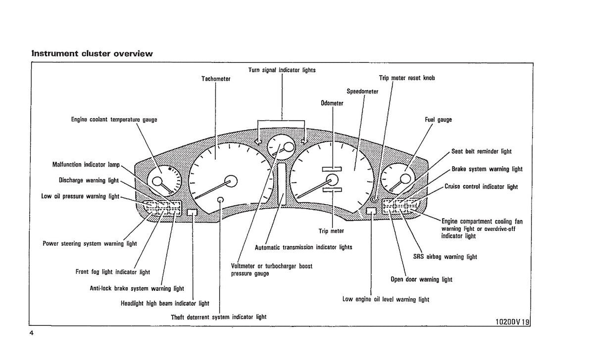 AutoStar AS-700 User's Manual - Do it Auto AutoStar AS-700 User's Manual - Do it Auto