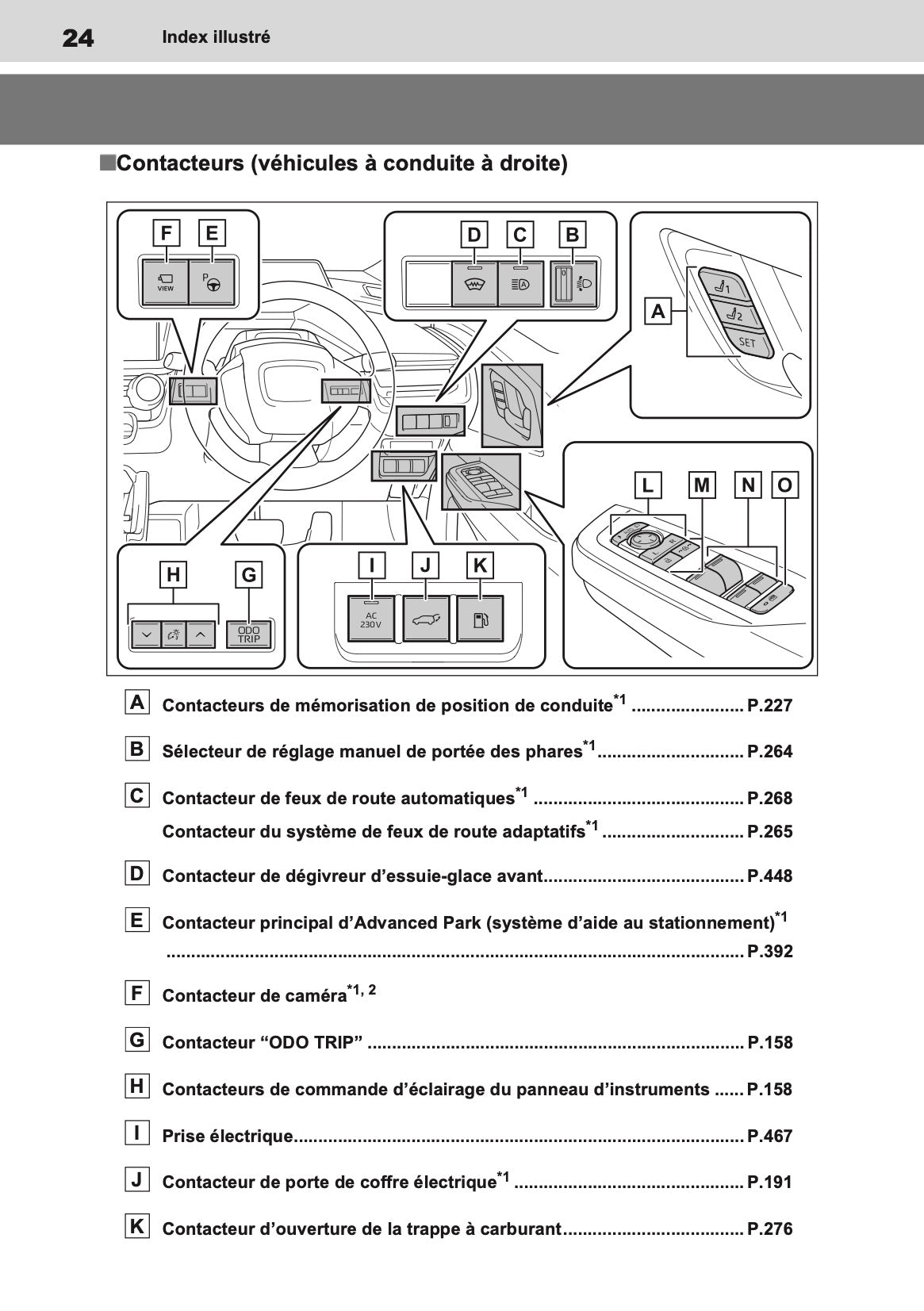 2023 Toyota Prius PHEV Owner's Manual | French