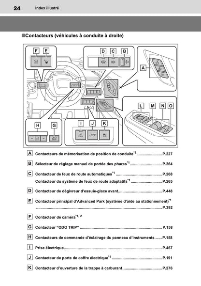 2023 Toyota Prius PHEV Owner's Manual | French