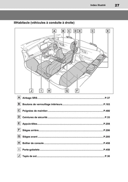 2023 Toyota Prius PHEV Owner's Manual | French