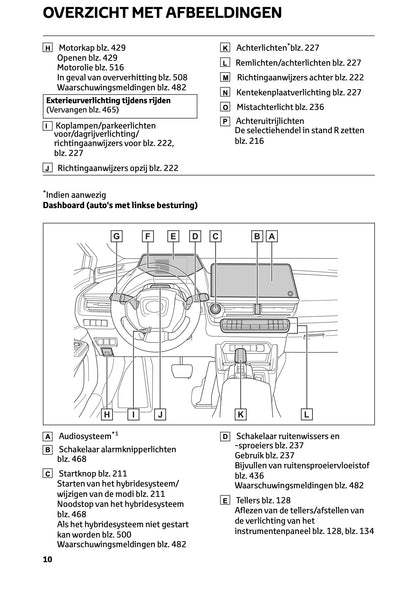 2023-2024 Toyota Prius Manuel du propriétaire | Néerlandais
