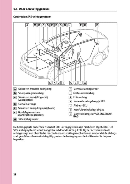 2023-2024 Toyota Prius Manuel du propriétaire | Néerlandais