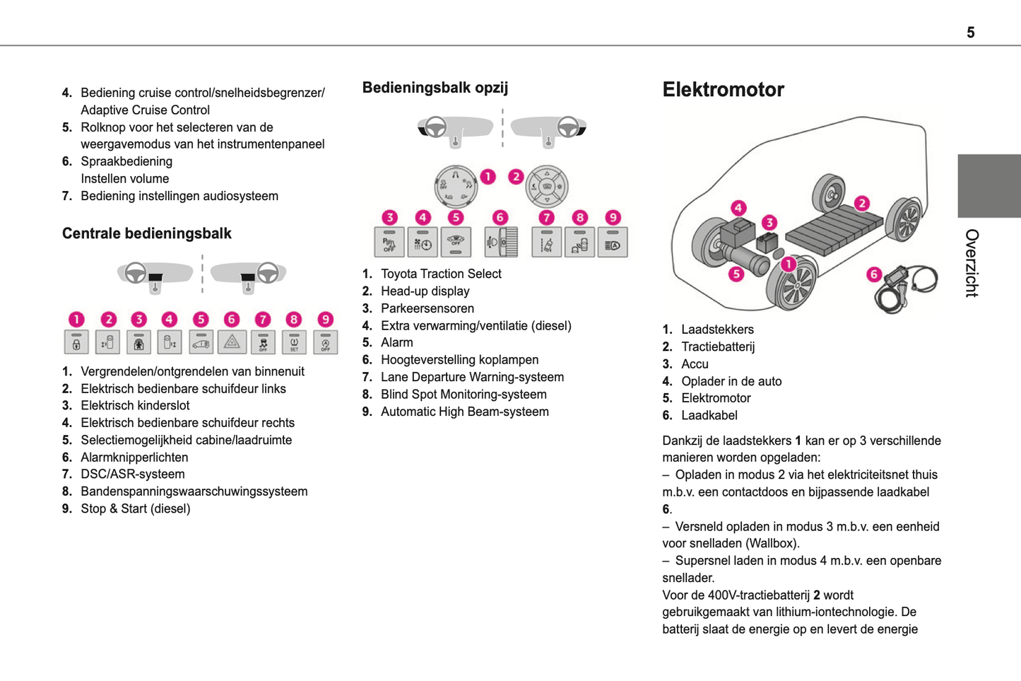 2021-2022 Toyota Proace Van/Proace Verso Owner's Manual | Dutch