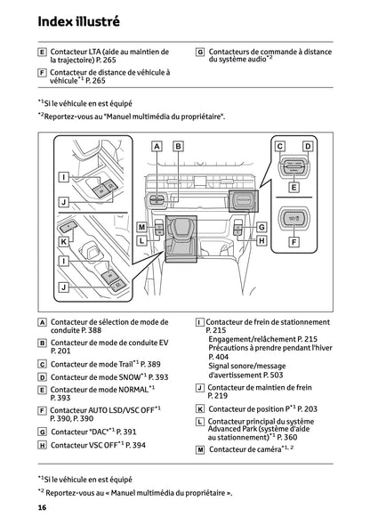 2026 Toyota RAV4 Hybrid Owner's Manual | French