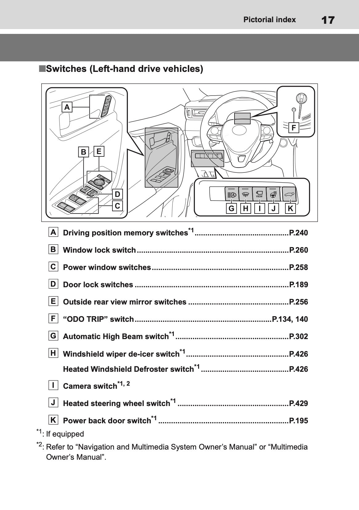 2019-2020 Toyota RAV4 Hybrid Owner's Manual | English