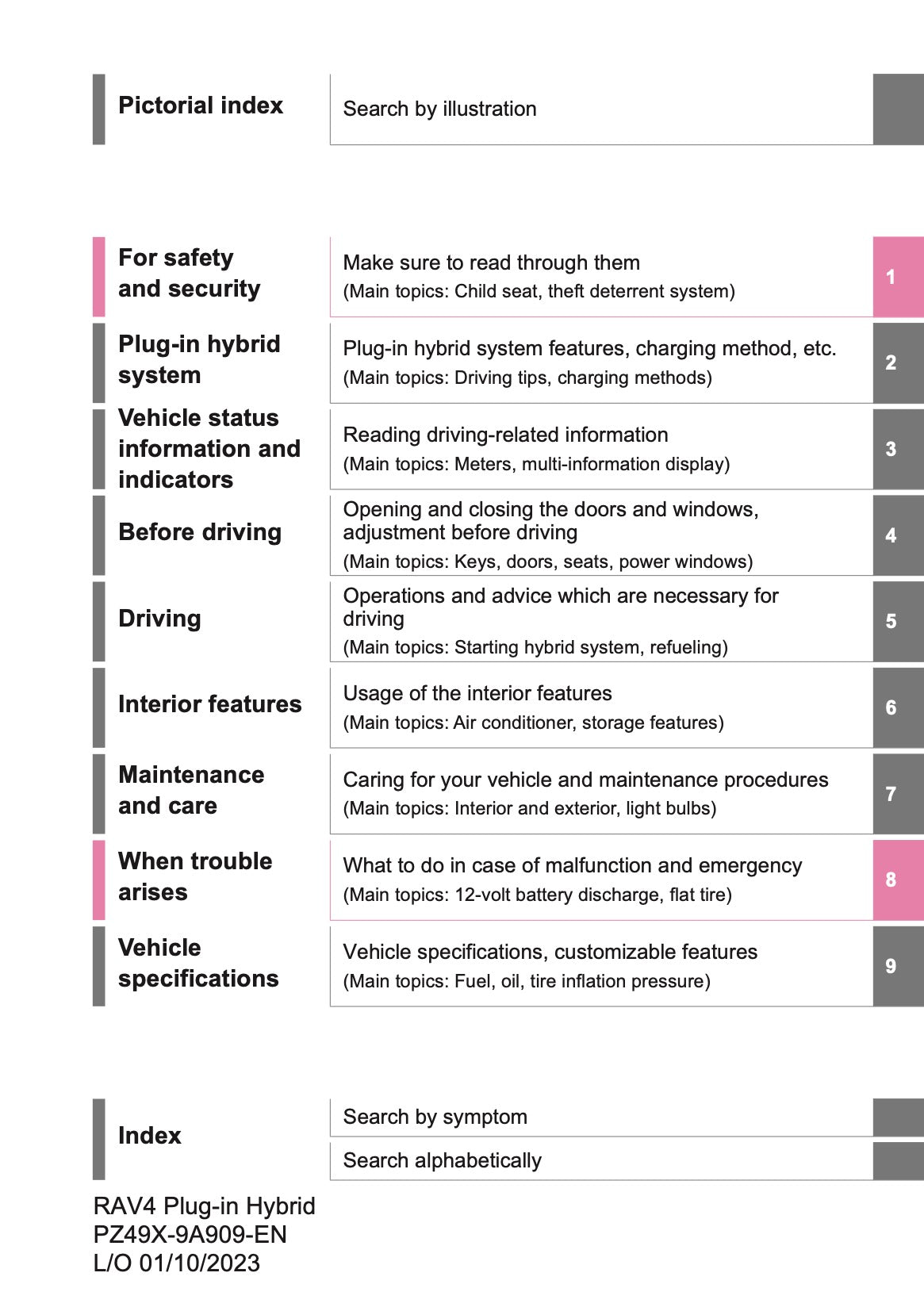 2023-2024 Toyota RAV4 Plug-in-Hybrid Owner's Manual | English