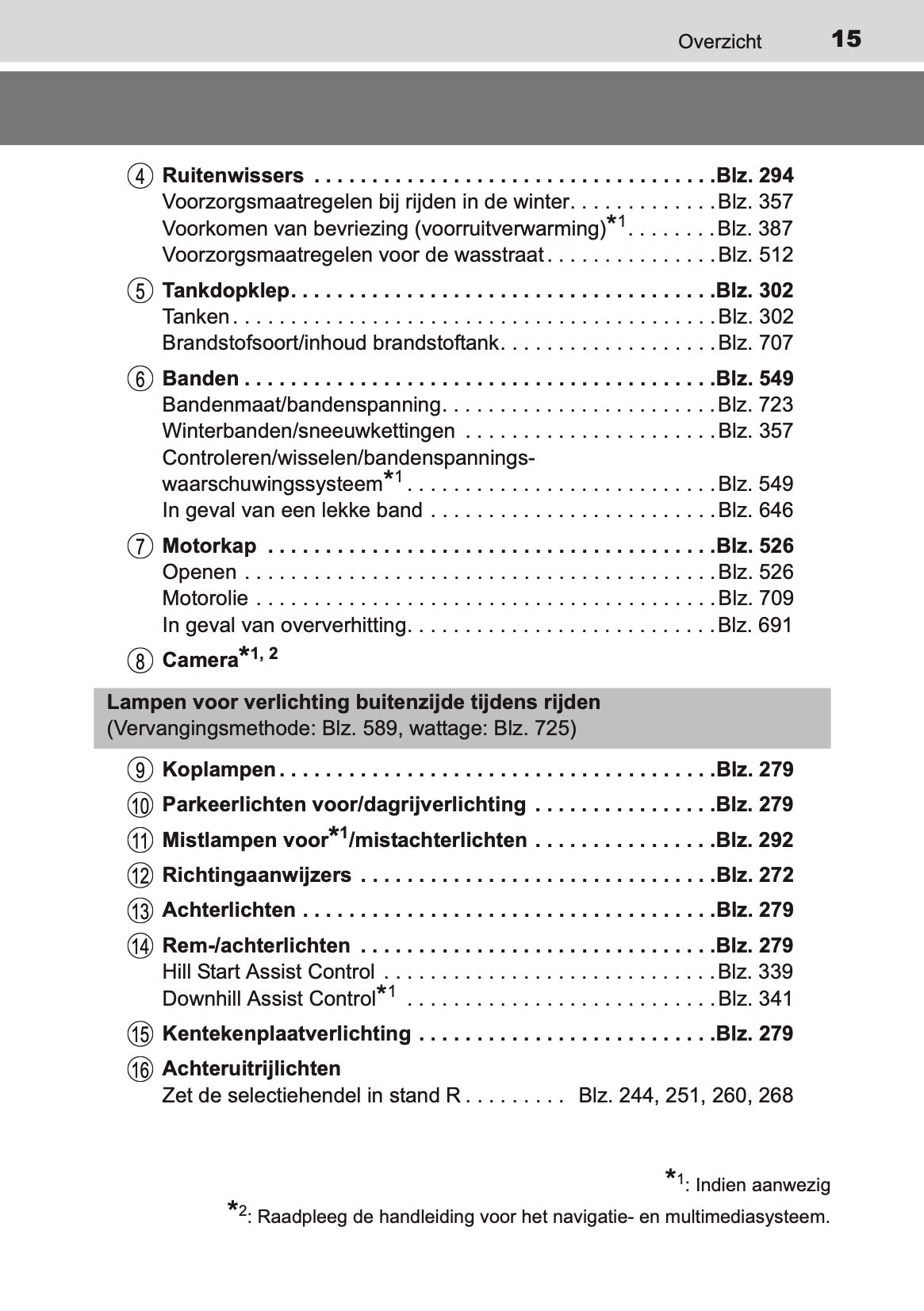 2014-2015 Toyota RAV4 Owner's Manual | Dutch