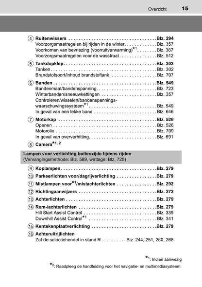 2014-2015 Toyota RAV4 Owner's Manual | Dutch