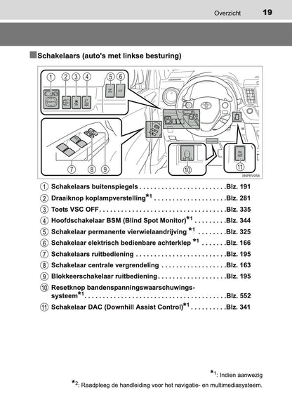 2014-2015 Toyota RAV4 Owner's Manual | Dutch