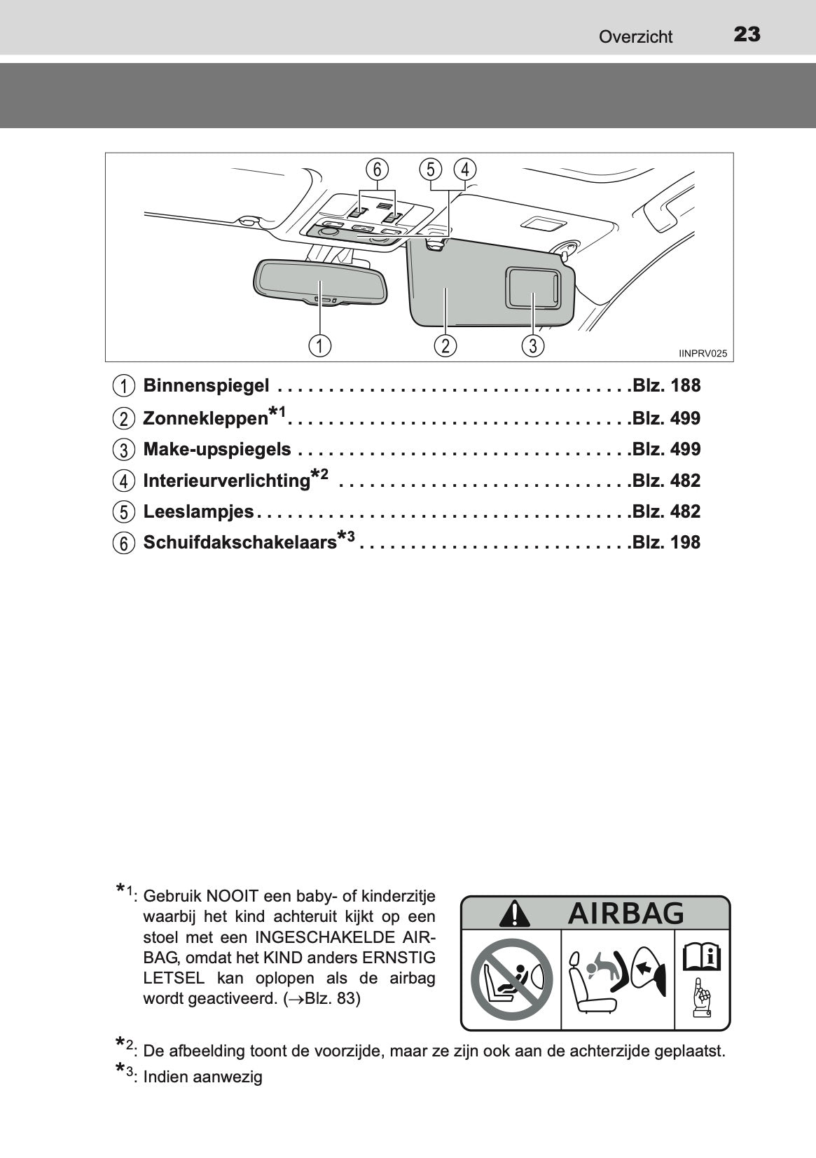 2014-2015 Toyota RAV4 Owner's Manual | Dutch