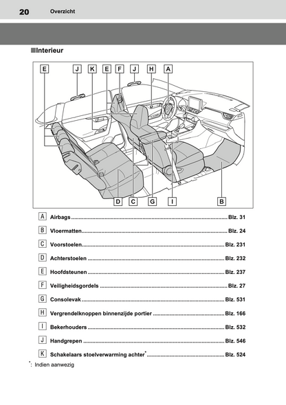 2020-2021 Toyota RAV4 Gebruikershandleiding | Nederlands