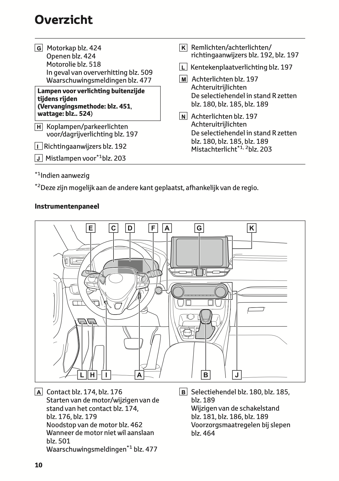 2021-2022 Toyota RAV4 Gebruikershandleiding | Nederlands