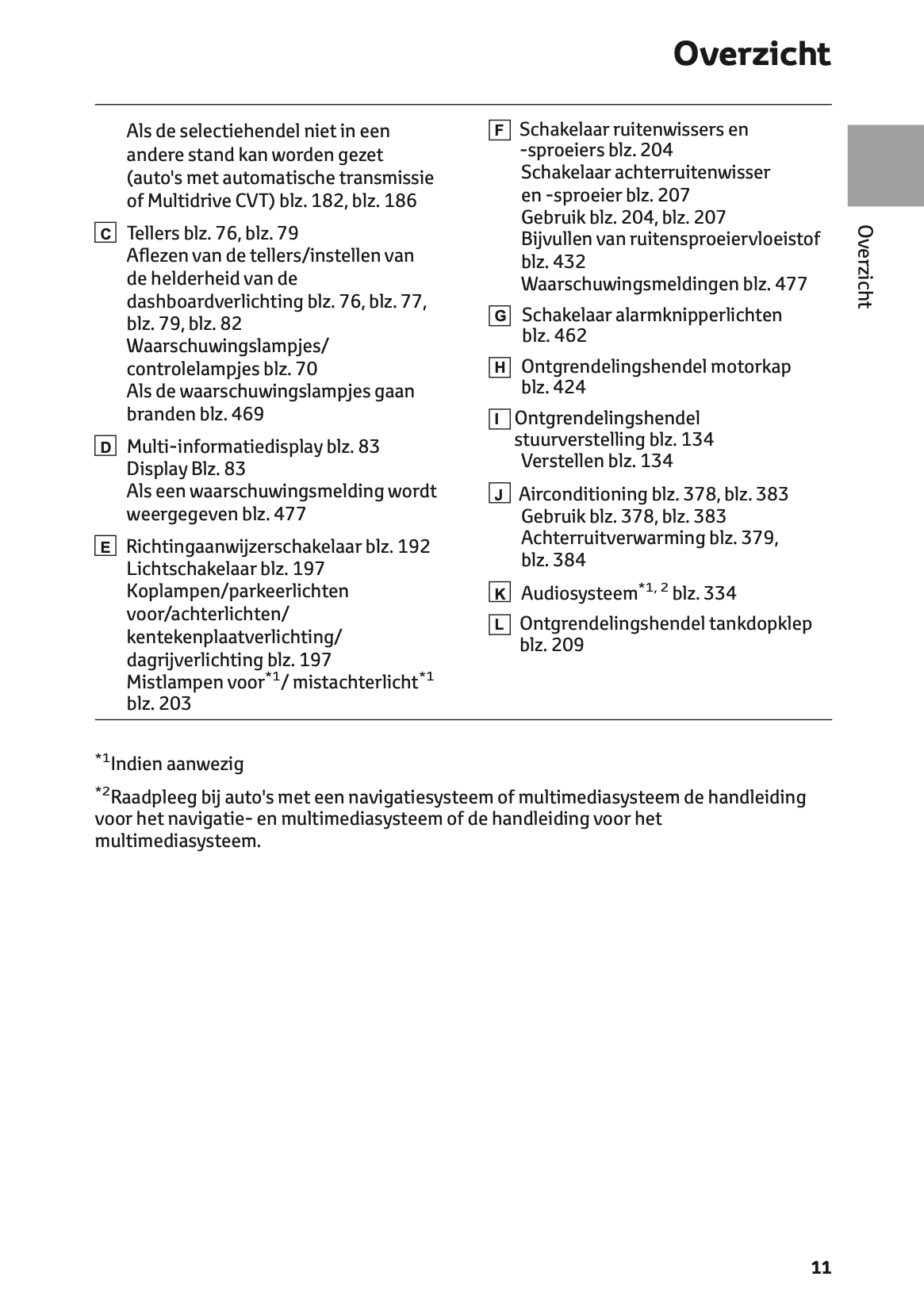 2021-2022 Toyota RAV4 Gebruikershandleiding | Nederlands