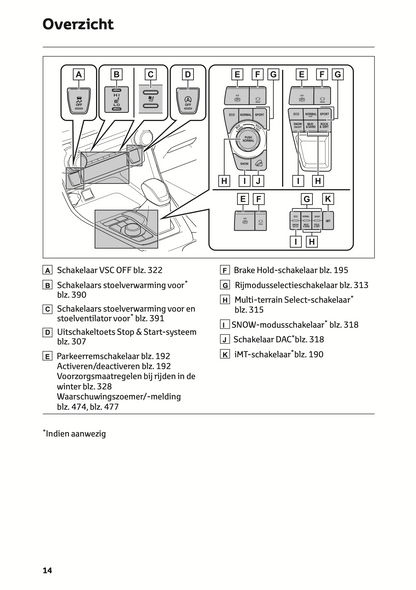 2021-2022 Toyota RAV4 Gebruikershandleiding | Nederlands