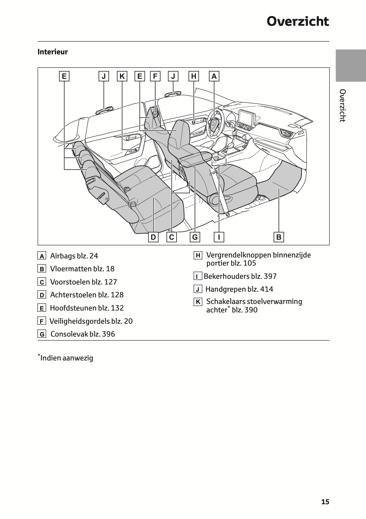 2021-2022 Toyota RAV4 Gebruikershandleiding | Nederlands