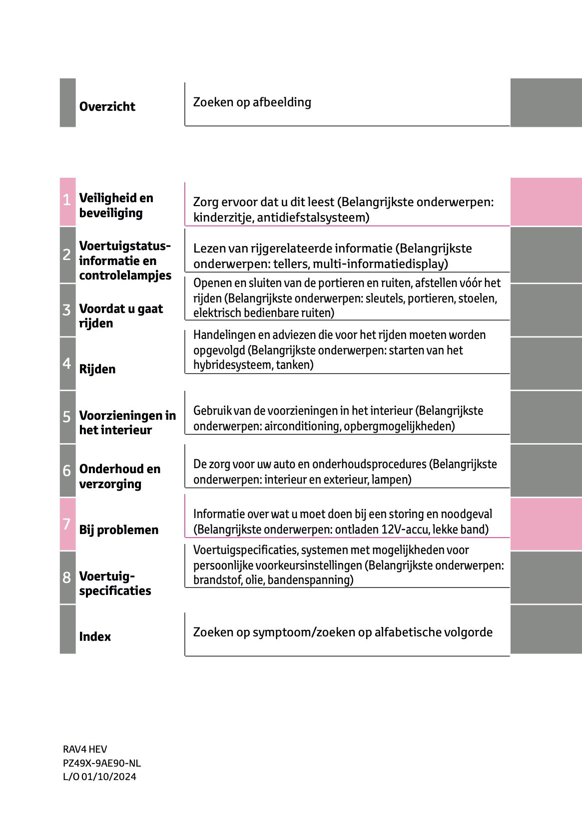 2024-2025 Toyota RAV4 Hybrid Gebruikershandleiding | Nederlands