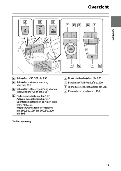 2024-2025 Toyota RAV4 Hybrid Gebruikershandleiding | Nederlands