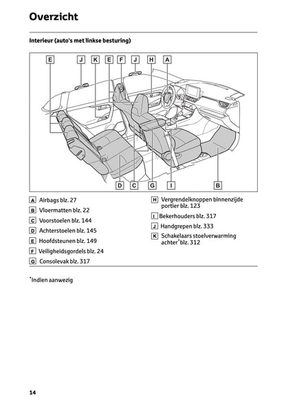 2024-2025 Toyota RAV4 Hybrid Gebruikershandleiding | Nederlands