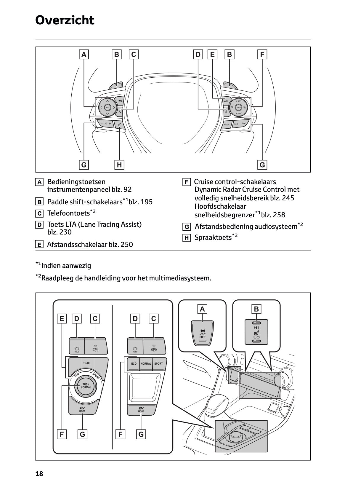 2024-2025 Toyota RAV4 Hybrid Gebruikershandleiding | Nederlands