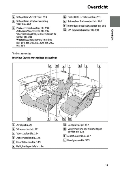 2024-2025 Toyota RAV4 Hybrid Gebruikershandleiding | Nederlands
