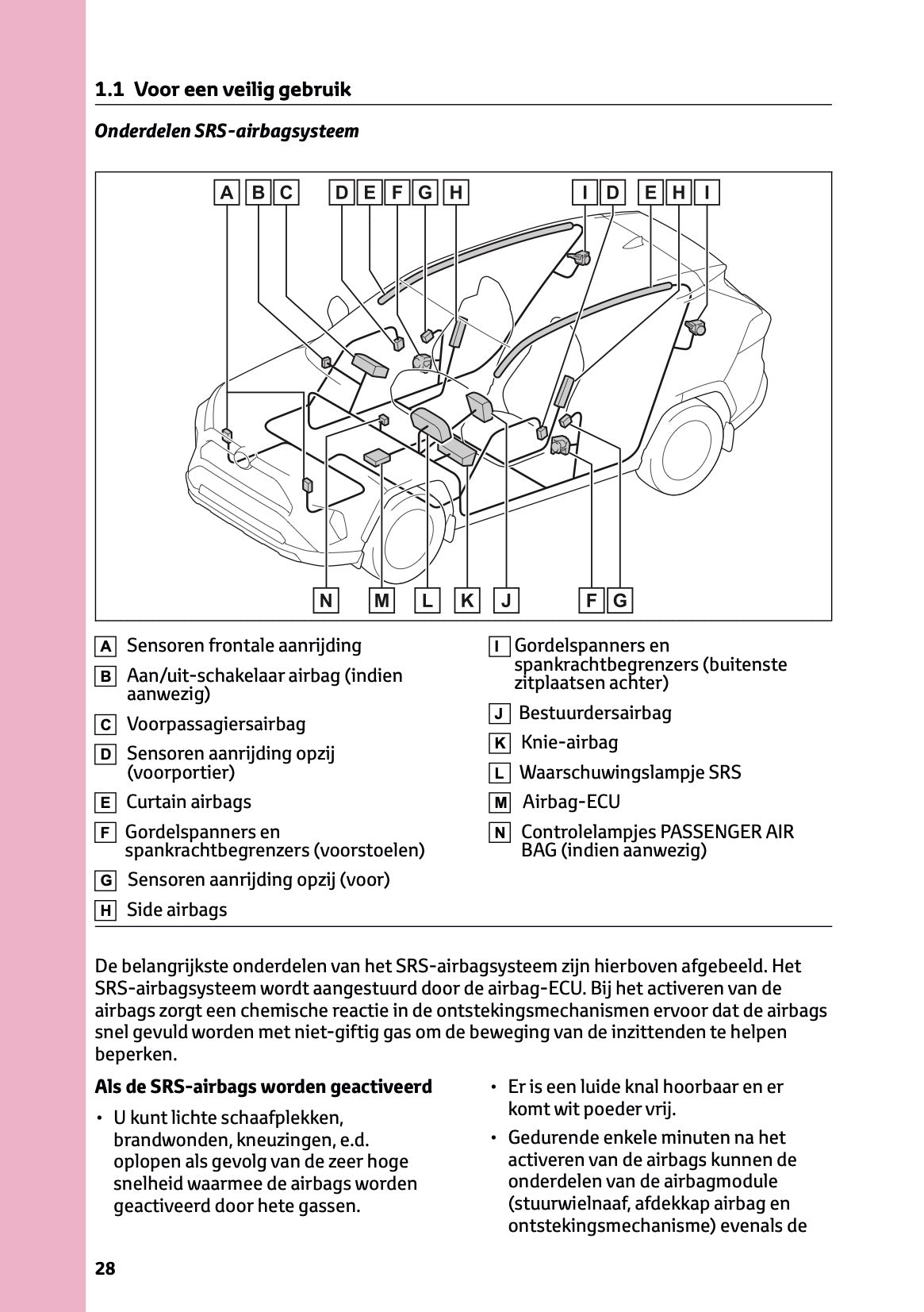 2024-2025 Toyota RAV4 Hybrid Gebruikershandleiding | Nederlands