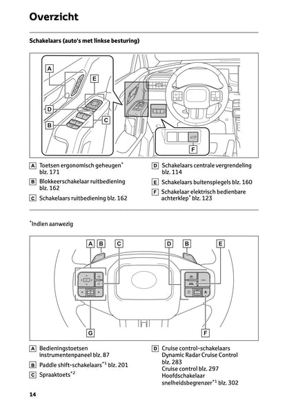 2026 Toyota RAV4 Hybrid Gebruikershandleiding | Nederlands