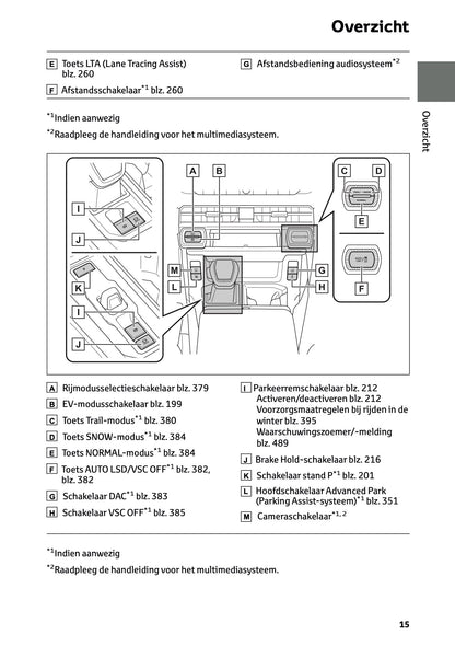 2026 Toyota RAV4 Hybrid Gebruikershandleiding | Nederlands