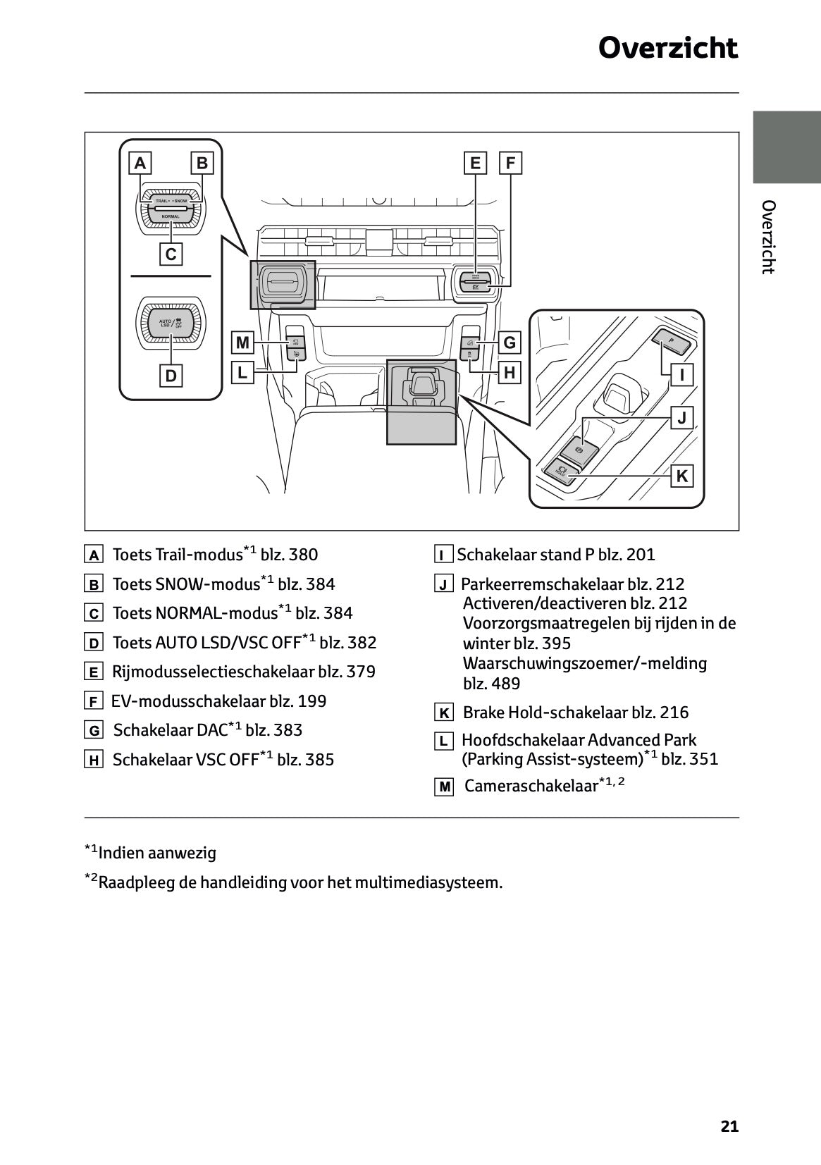 2026 Toyota RAV4 Hybrid Gebruikershandleiding | Nederlands