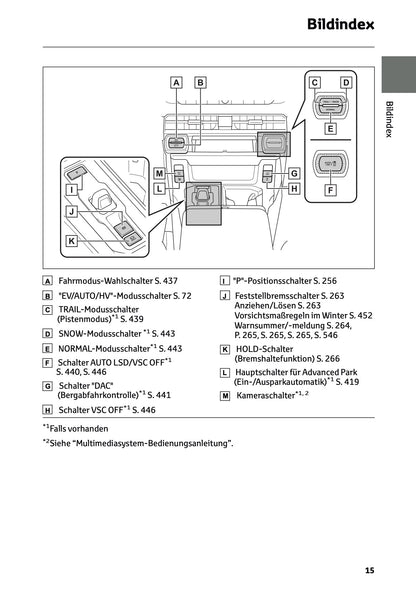 2026 Toyota RAV4 Plug-in-Hybrid Owner's Manual | German