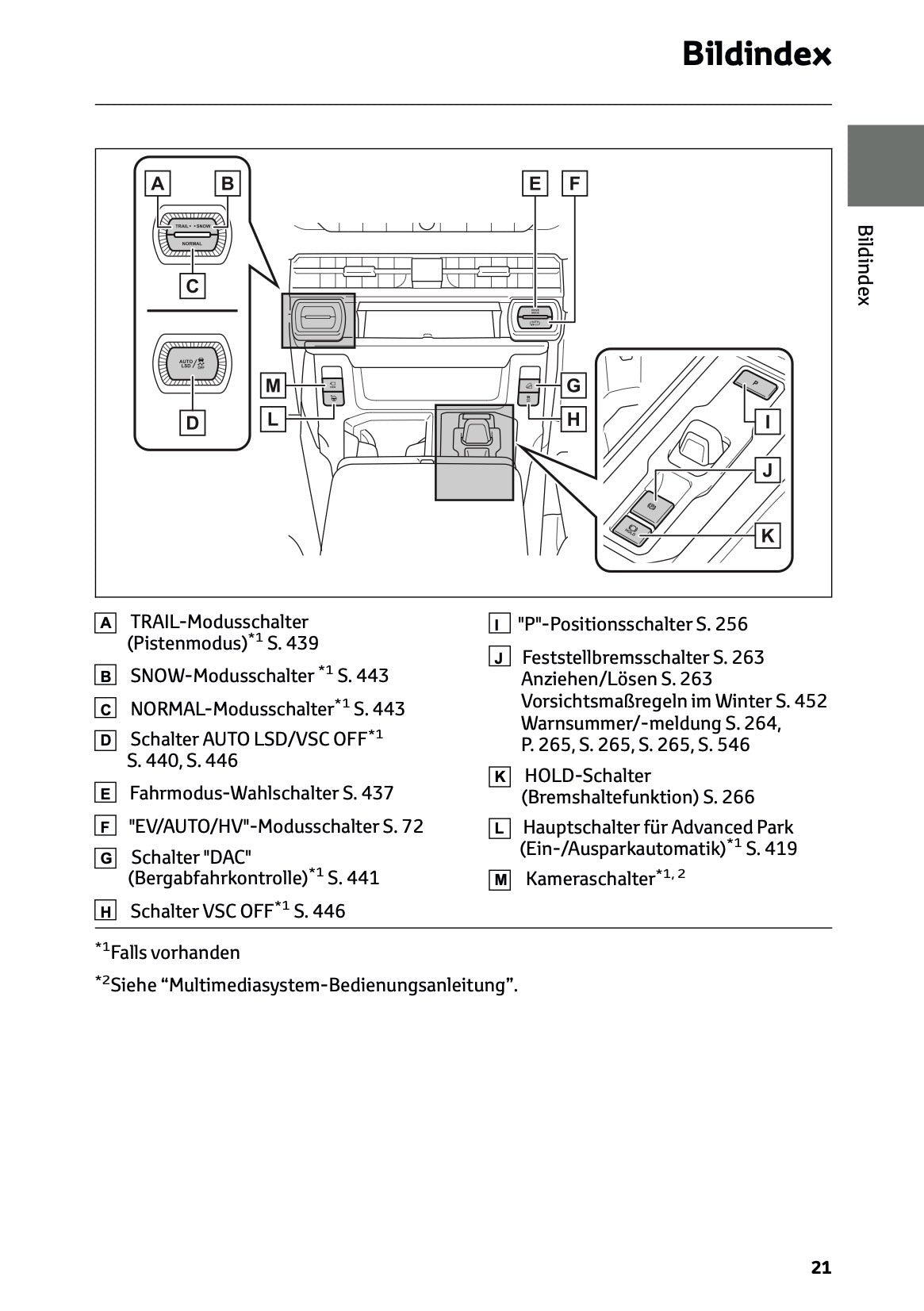 2026 Toyota RAV4 Plug-in-Hybrid Owner's Manual | German