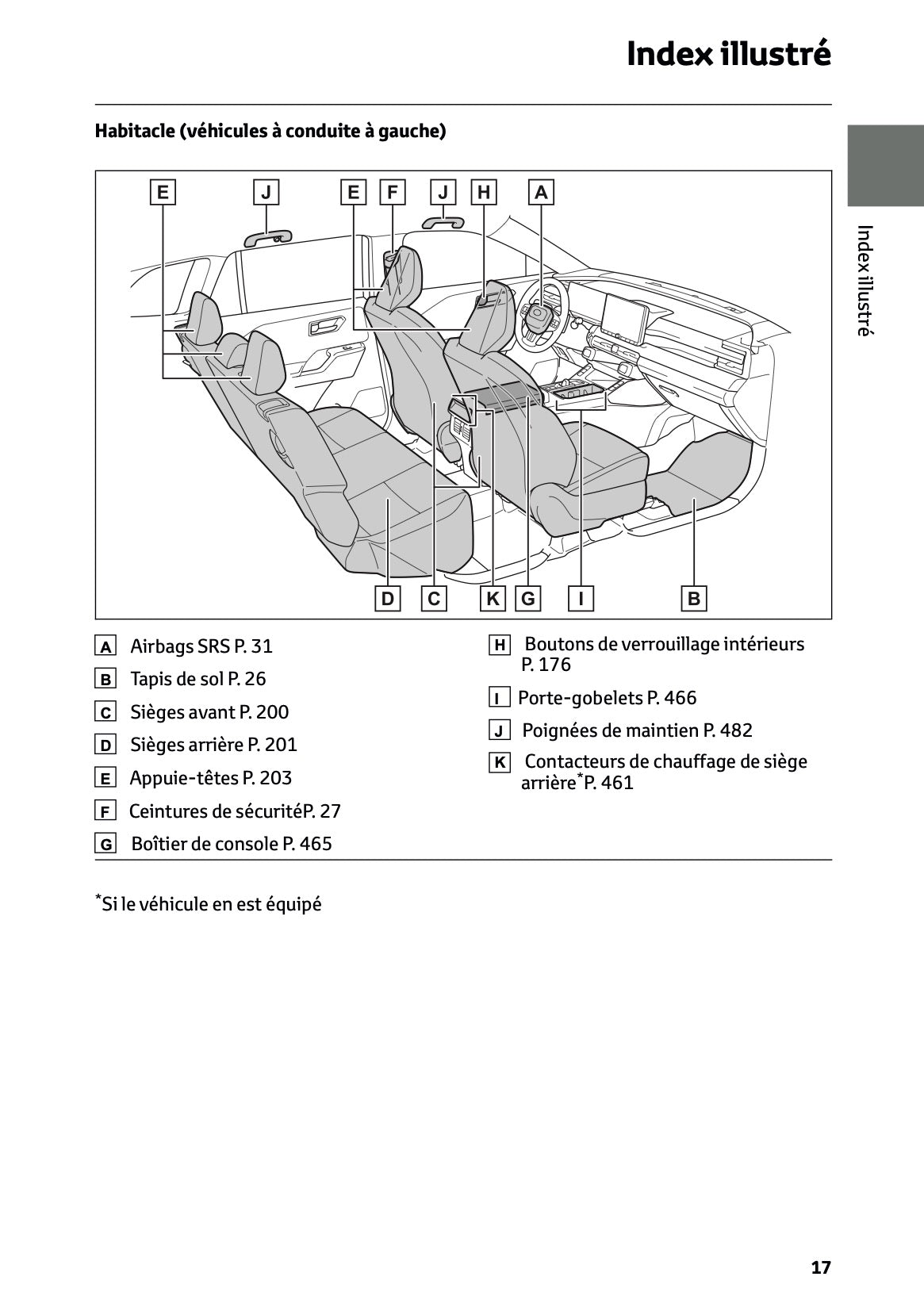 2026 Toyota RAV4 Plug-in-Hybrid Owner's Manual | French