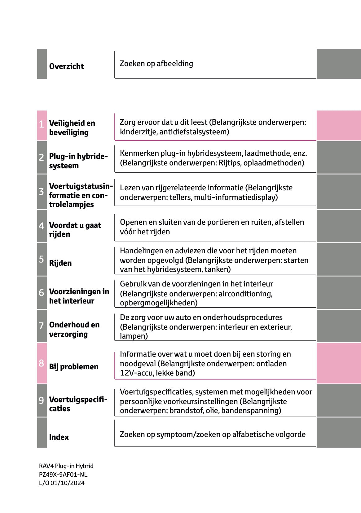 2024-2025 Toyota RAV4 Plug-in-Hybrid Owner's Manual | Dutch