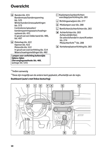 2024-2025 Toyota RAV4 Plug-in-Hybrid Owner's Manual | Dutch