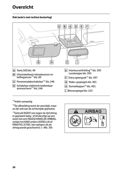 2024-2025 Toyota RAV4 Plug-in-Hybrid Owner's Manual | Dutch