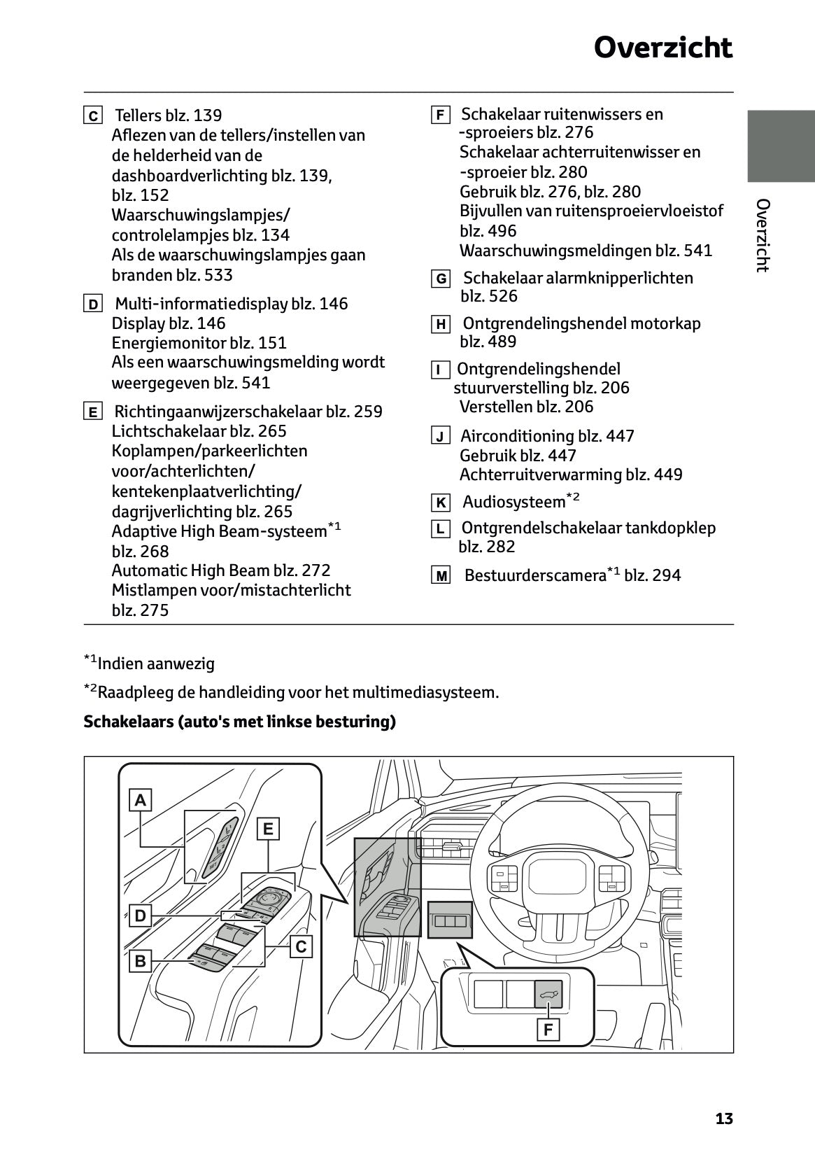 2026 Toyota RAV4 Plug-in-Hybrid Owner's Manual | Dutch