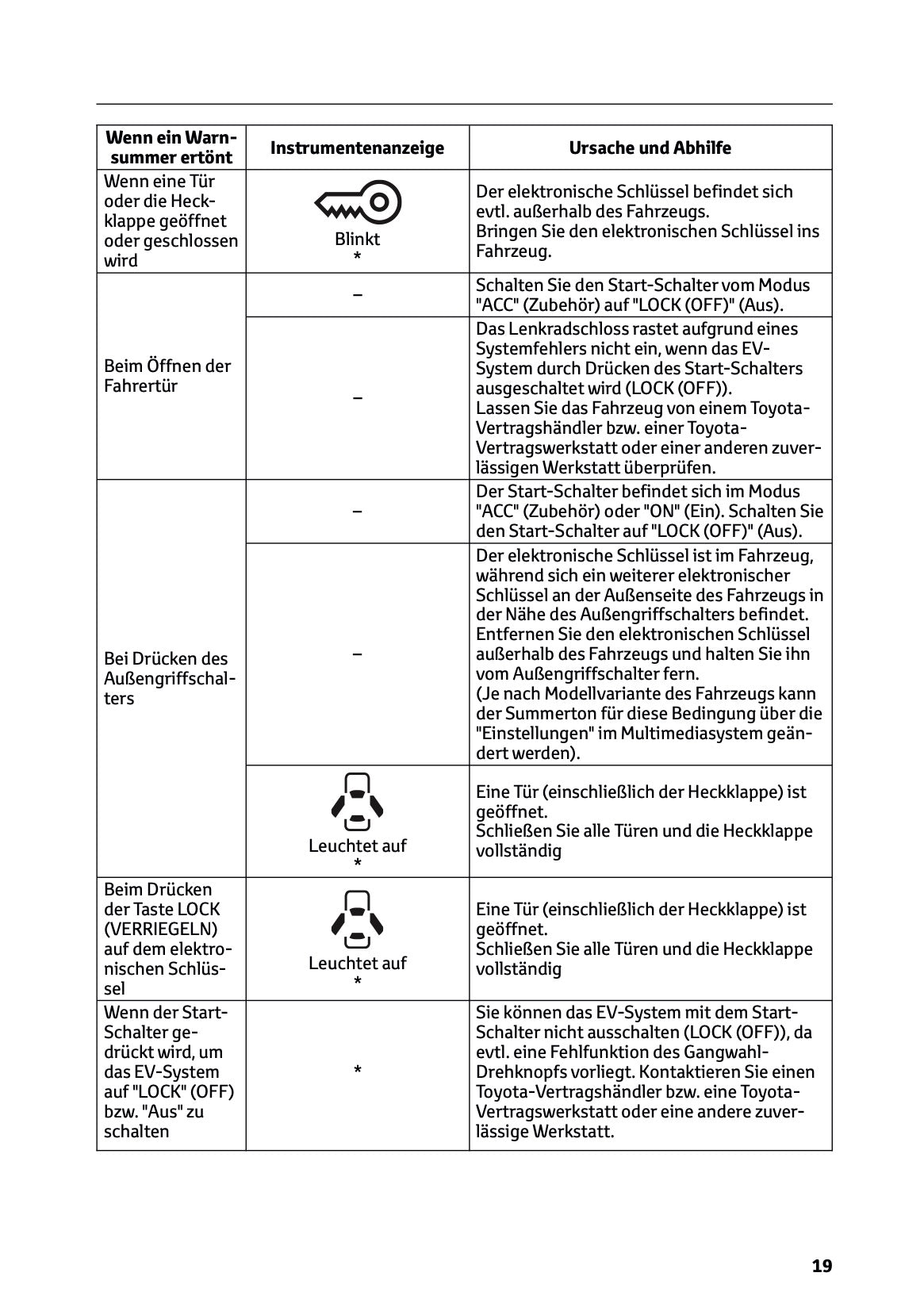 2025-2026 Toyota Urban Cruiser Owner's Manual | German