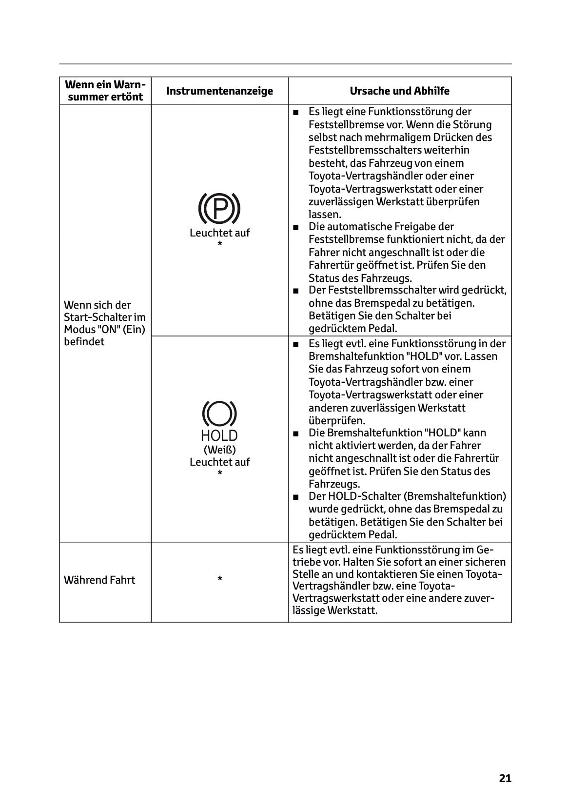 2025-2026 Toyota Urban Cruiser Owner's Manual | German