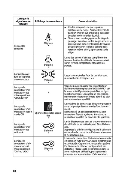 2025-2026 Toyota Urban Cruiser Manuel du propriétaire | Français
