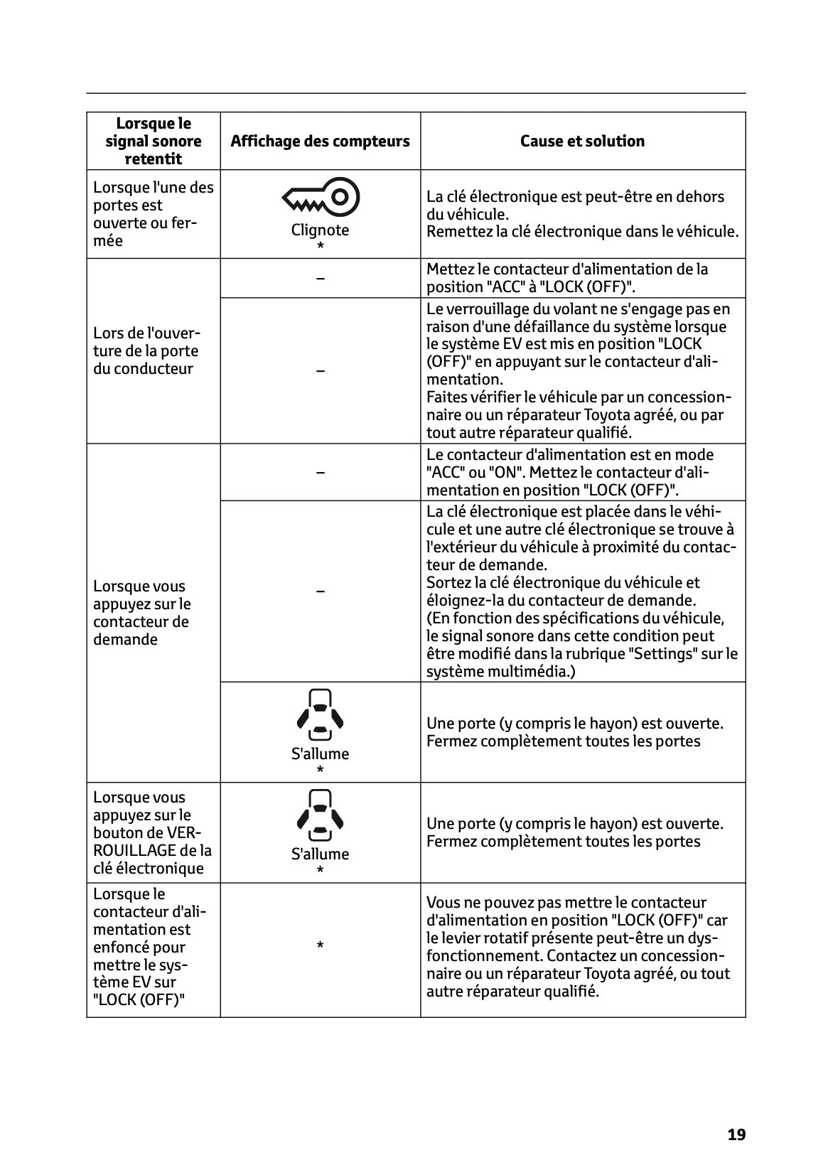 2025-2026 Toyota Urban Cruiser Manuel du propriétaire | Français