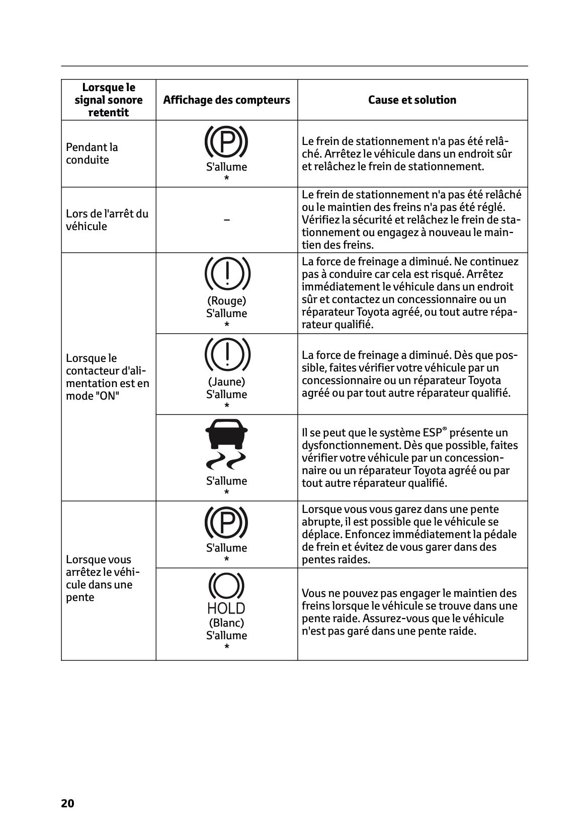 2025-2026 Toyota Urban Cruiser Manuel du propriétaire | Français