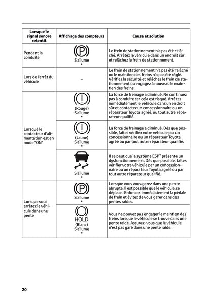 2025-2026 Toyota Urban Cruiser Manuel du propriétaire | Français