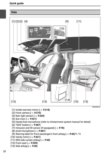 2025-2026 Toyota Urban Cruiser Owner's Manual | English