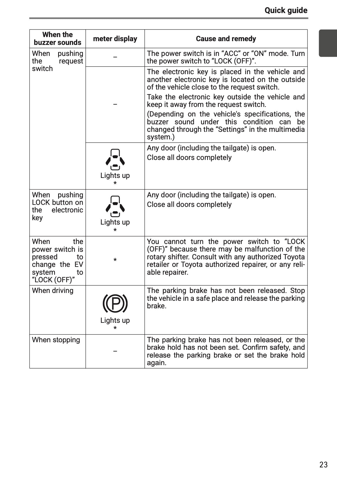 2025-2026 Toyota Urban Cruiser Owner's Manual | English