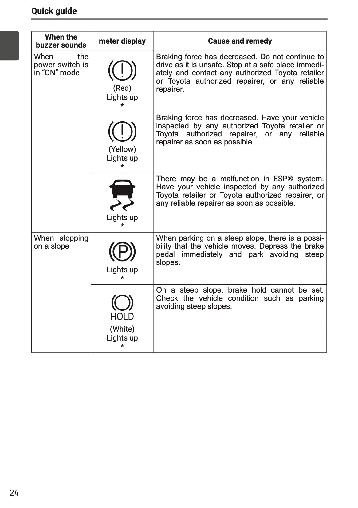2025-2026 Toyota Urban Cruiser Owner's Manual | English